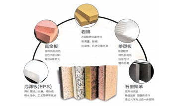 装饰一体板系统